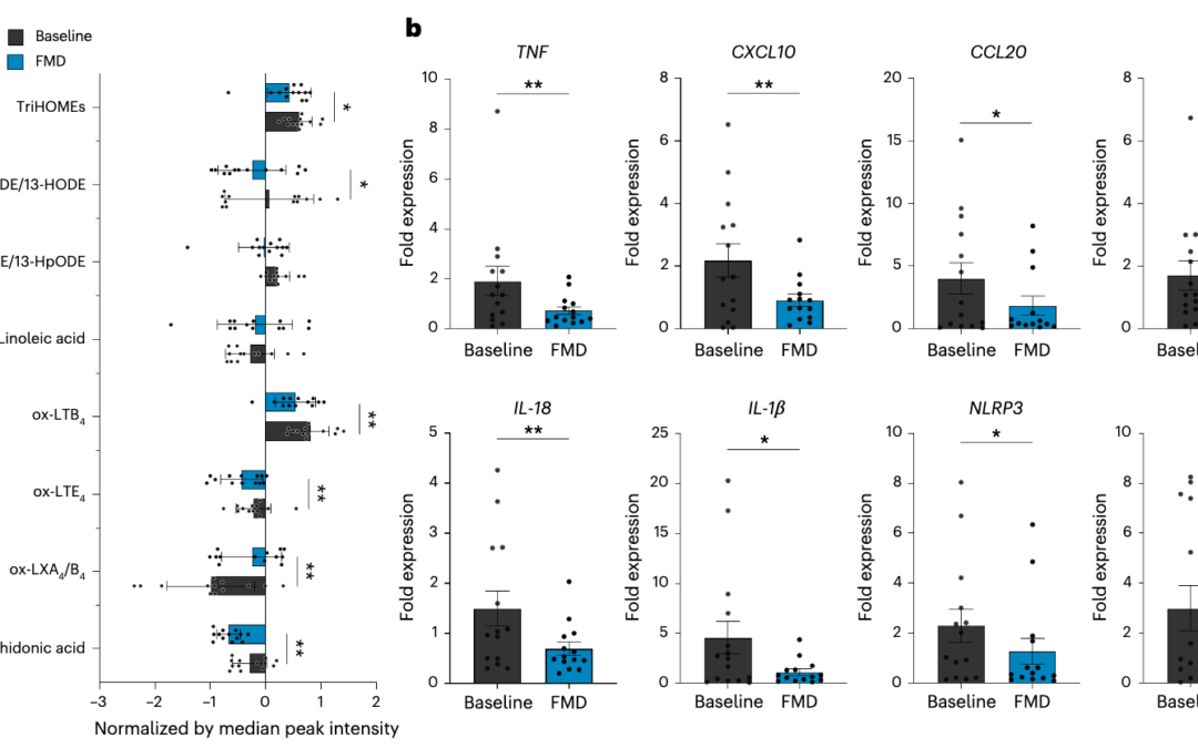 Congrats to Chiraag, Touran and the entire team on our recent Nature Medicine manuscript